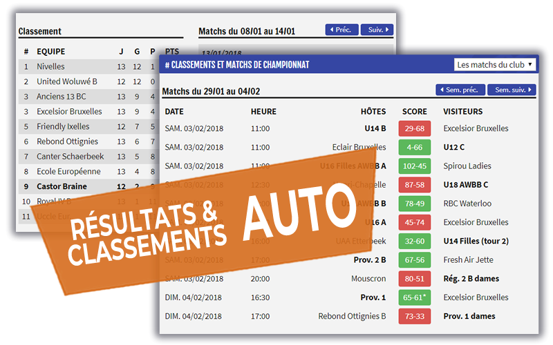 Résultats automatiques